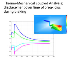 thermo-mech
